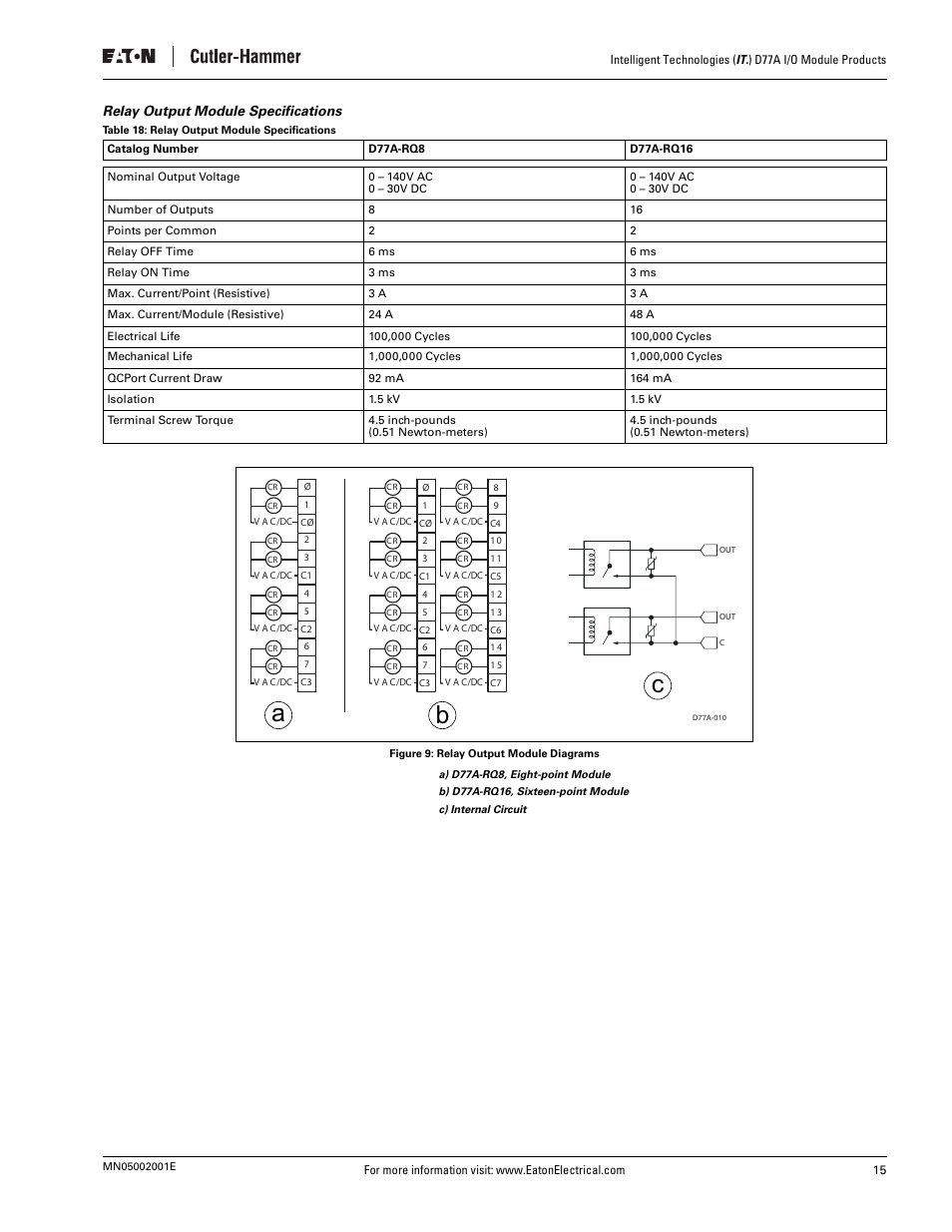 Relay output module specifications, Figure 9: relay output module diagrams, Table 18: relay output module specifications | Ab c | Eaton Electrical D77A User Manual | Page 23 / 62