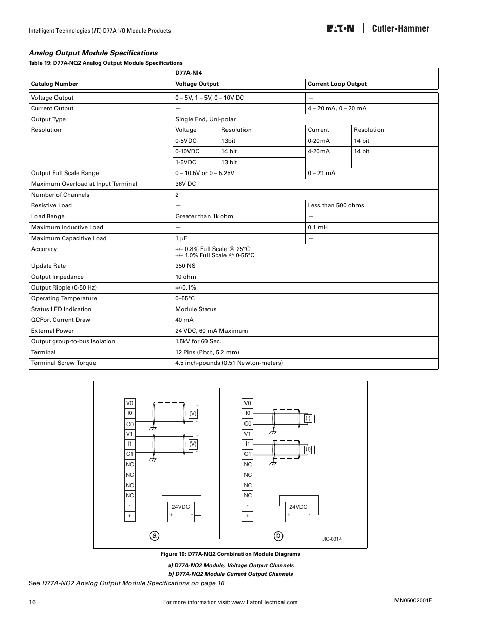 Analog output module specifications, Figure 10: d77a-nq2 combination module diagrams | Eaton Electrical D77A User Manual | Page 24 / 62