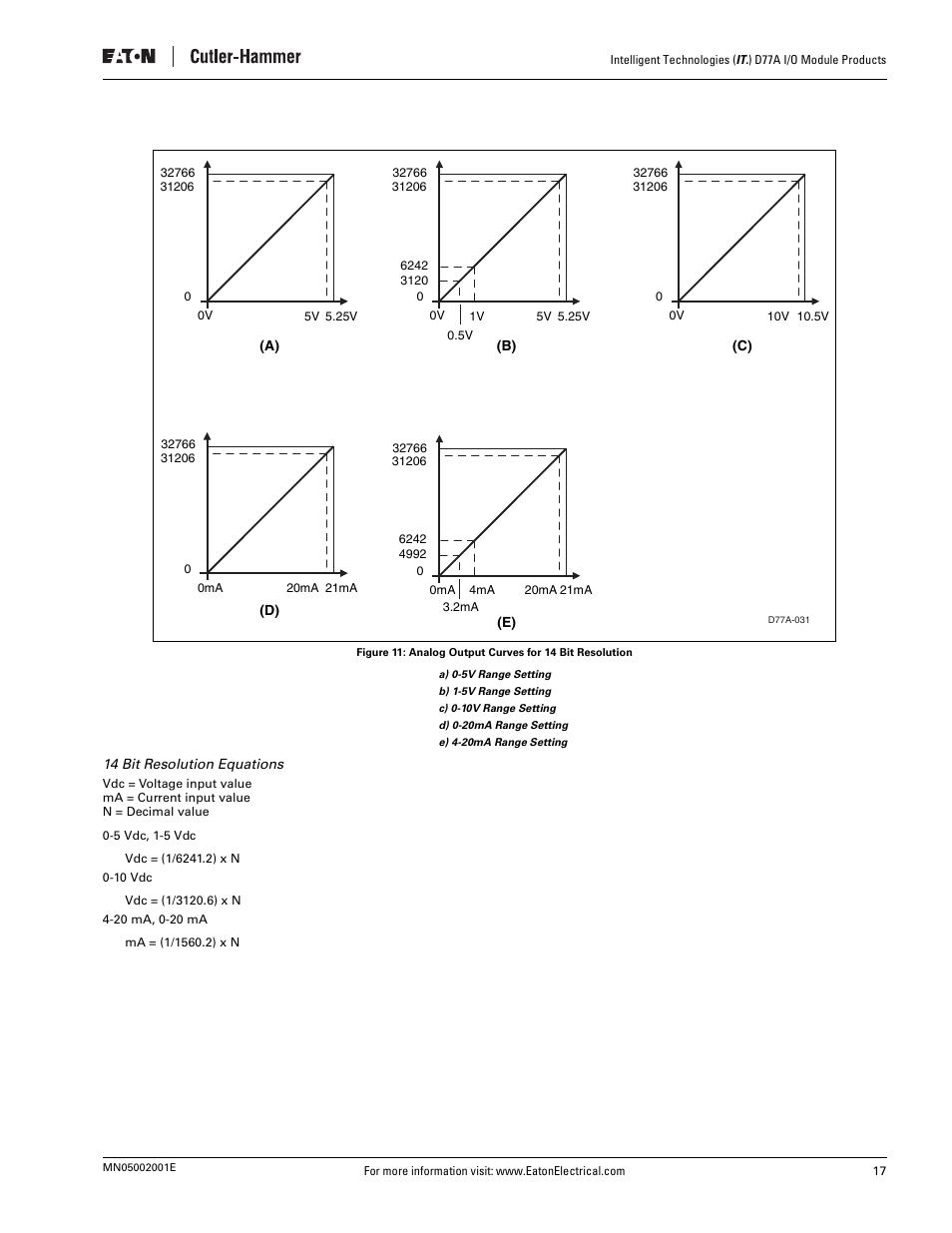 Eaton Electrical D77A User Manual | Page 25 / 62