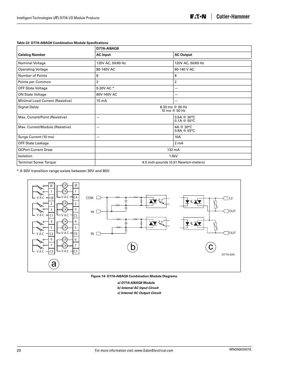 Figure 14: d77a-ai8aq8 combination module diagrams, Ab c | Eaton Electrical D77A User Manual | Page 28 / 62