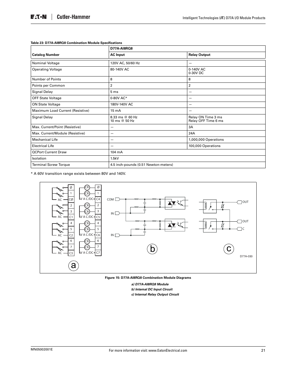 Figure 15: d77a-ai8rq8 combination module diagrams, Ab c | Eaton Electrical D77A User Manual | Page 29 / 62