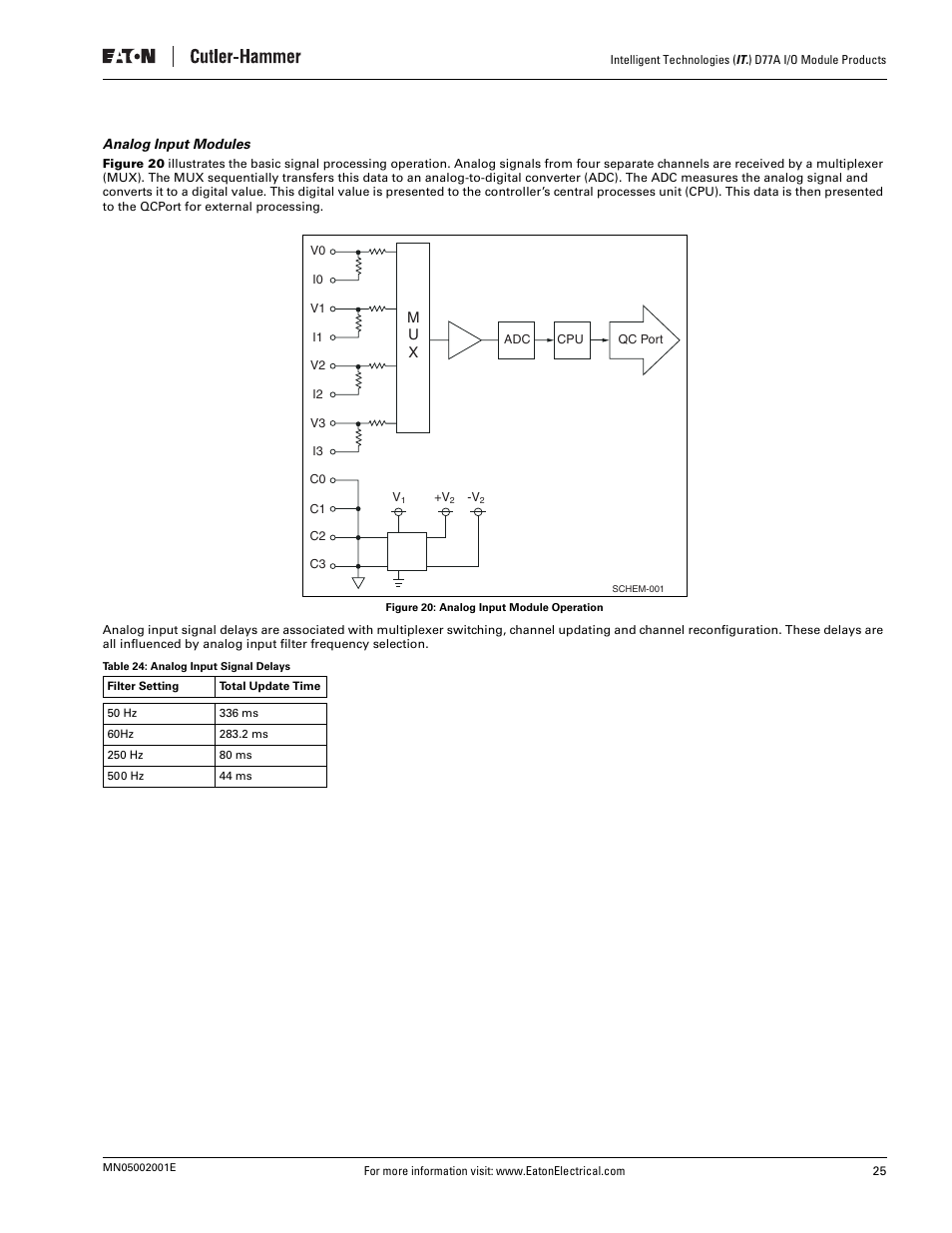 Analog input modules, Figure 20: analog input module operation | Eaton Electrical D77A User Manual | Page 33 / 62