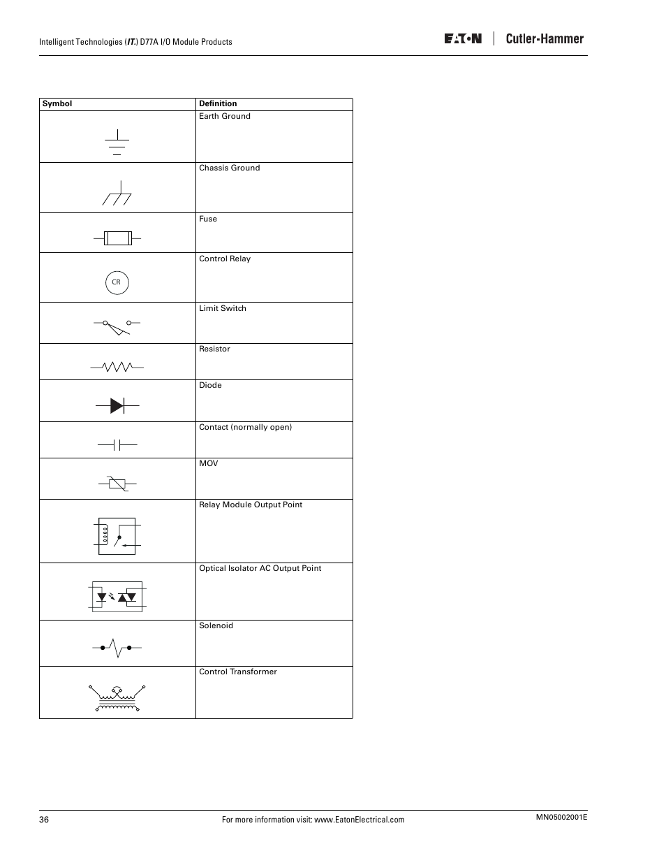 Eaton Electrical D77A User Manual | Page 44 / 62