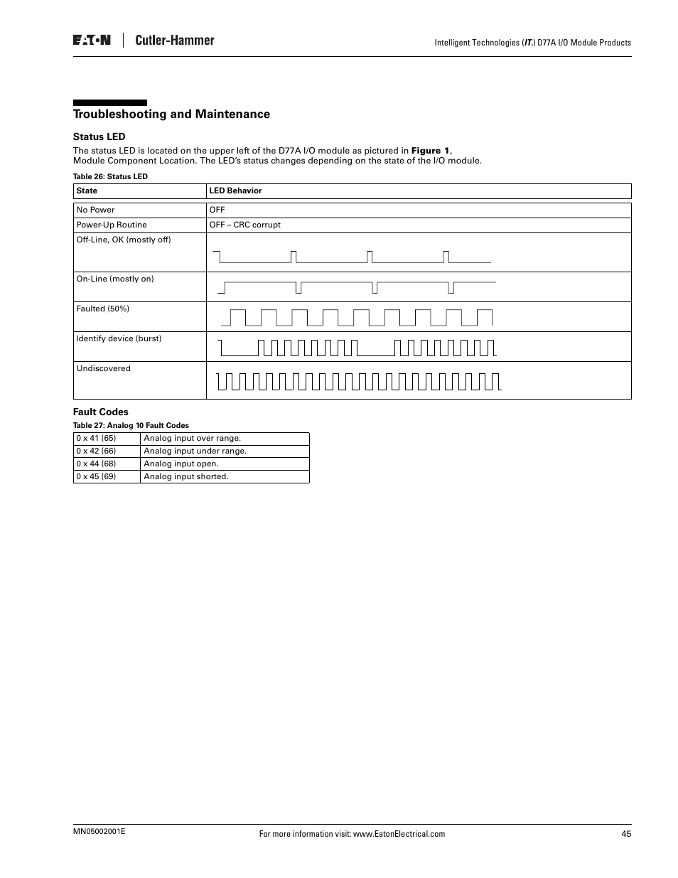 Troubleshooting and maintenance, Status led, Fault codes | Status led fault codes, Table 27: analog 10 fault codes | Eaton Electrical D77A User Manual | Page 53 / 62