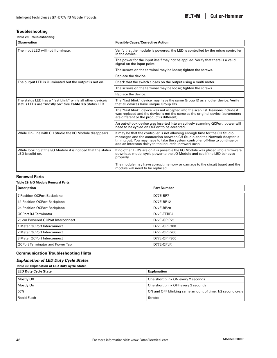 Troubleshooting, Renewal parts, Communication troubleshooting hints | Explanation of led duty cycle states | Eaton Electrical D77A User Manual | Page 54 / 62