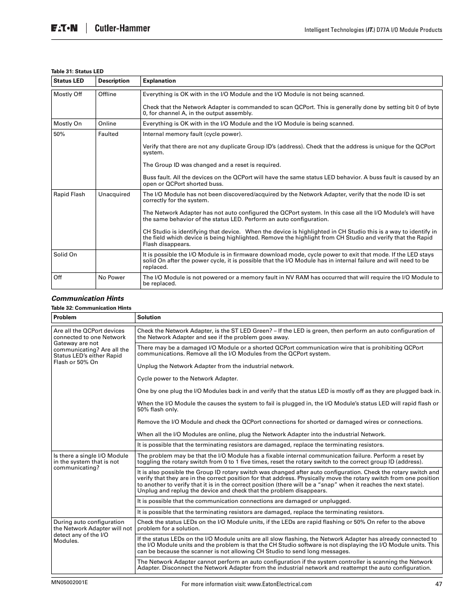 Communication hints, Table 31: status led table 32: communication hints | Eaton Electrical D77A User Manual | Page 55 / 62
