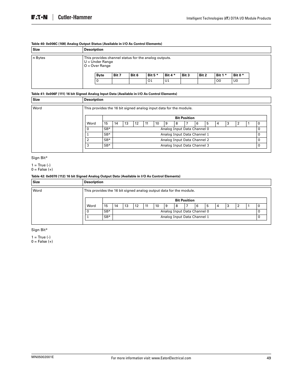 Eaton Electrical D77A User Manual | Page 57 / 62