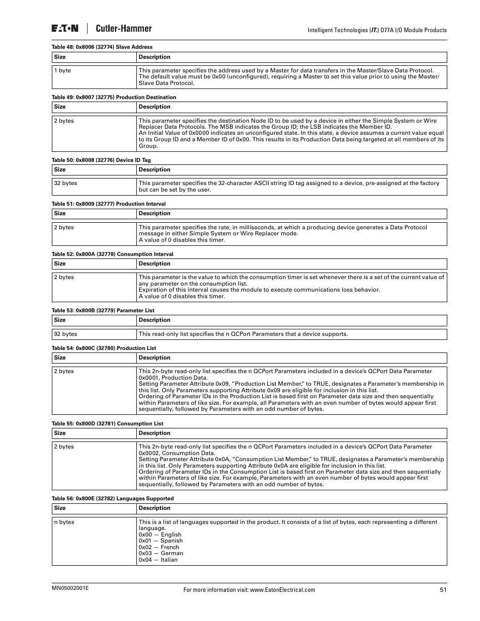 Eaton Electrical D77A User Manual | Page 59 / 62