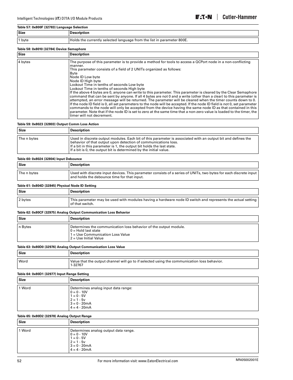 Eaton Electrical D77A User Manual | Page 60 / 62