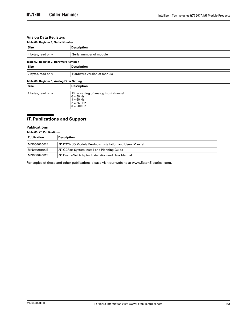 Analog data registers, It. publications and support, Publications | Eaton Electrical D77A User Manual | Page 61 / 62