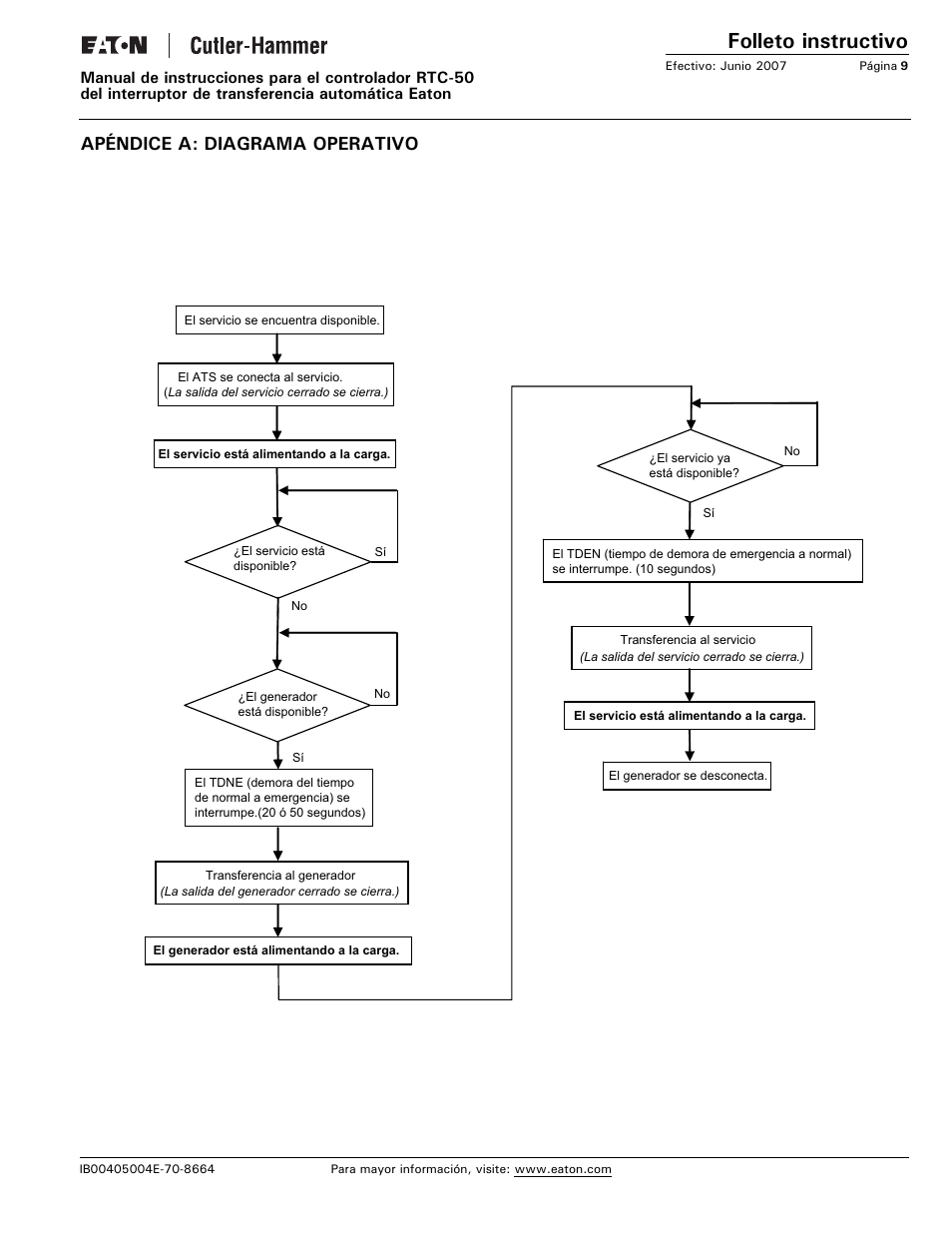 Apéndice a: diagrama operativo, Folleto instructivo | Eaton Electrical RTC-50 User Manual | Page 21 / 36