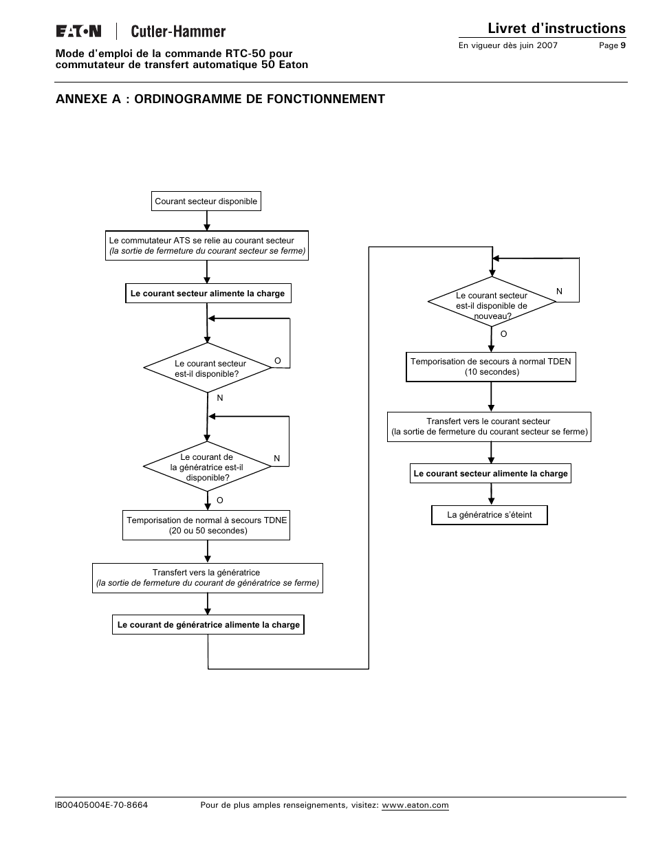 Annexe a : ordinogramme de fonctionnement, Livret d'instructions | Eaton Electrical RTC-50 User Manual | Page 33 / 36