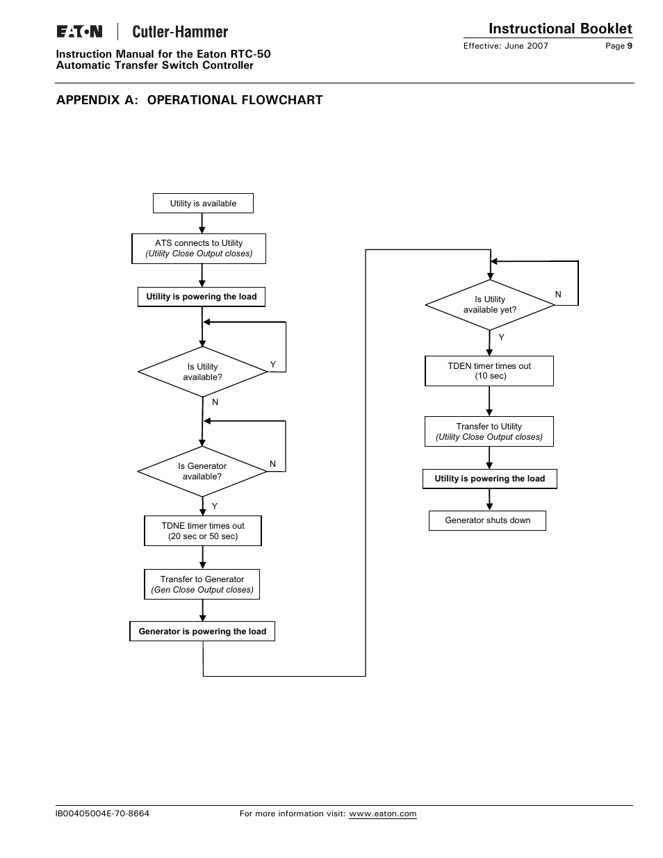 Appendix a: operational flowchart, Instructional booklet | Eaton Electrical RTC-50 User Manual | Page 9 / 36