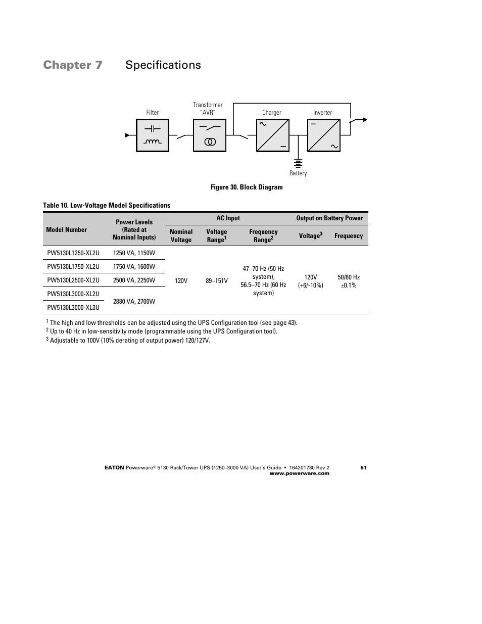 Chapter 7 specifications | Eaton Electrical Powerware 5130 Rack/Tower UPS 1250-3000 VA User Manual | Page 57 / 74