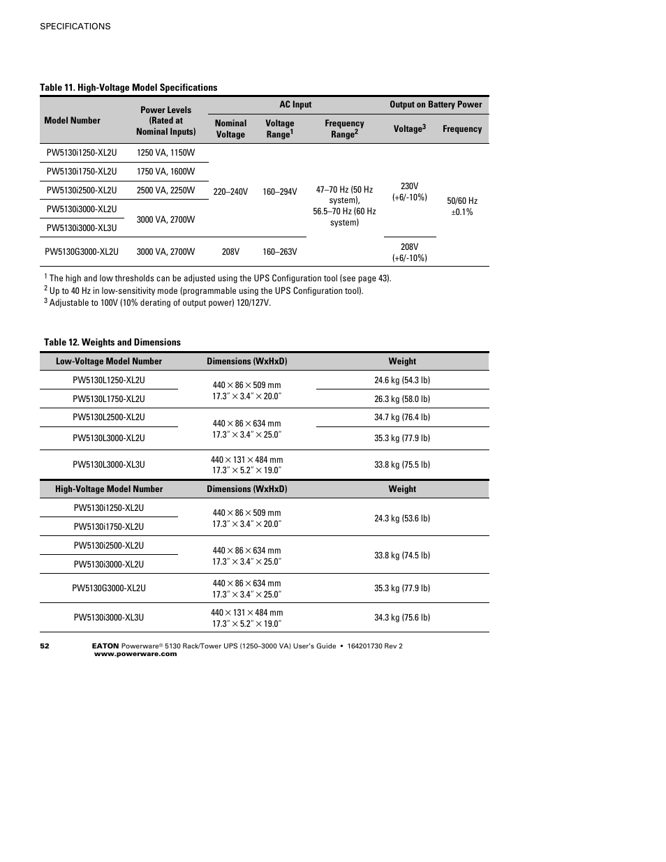 Eaton Electrical Powerware 5130 Rack/Tower UPS 1250-3000 VA User Manual | Page 58 / 74