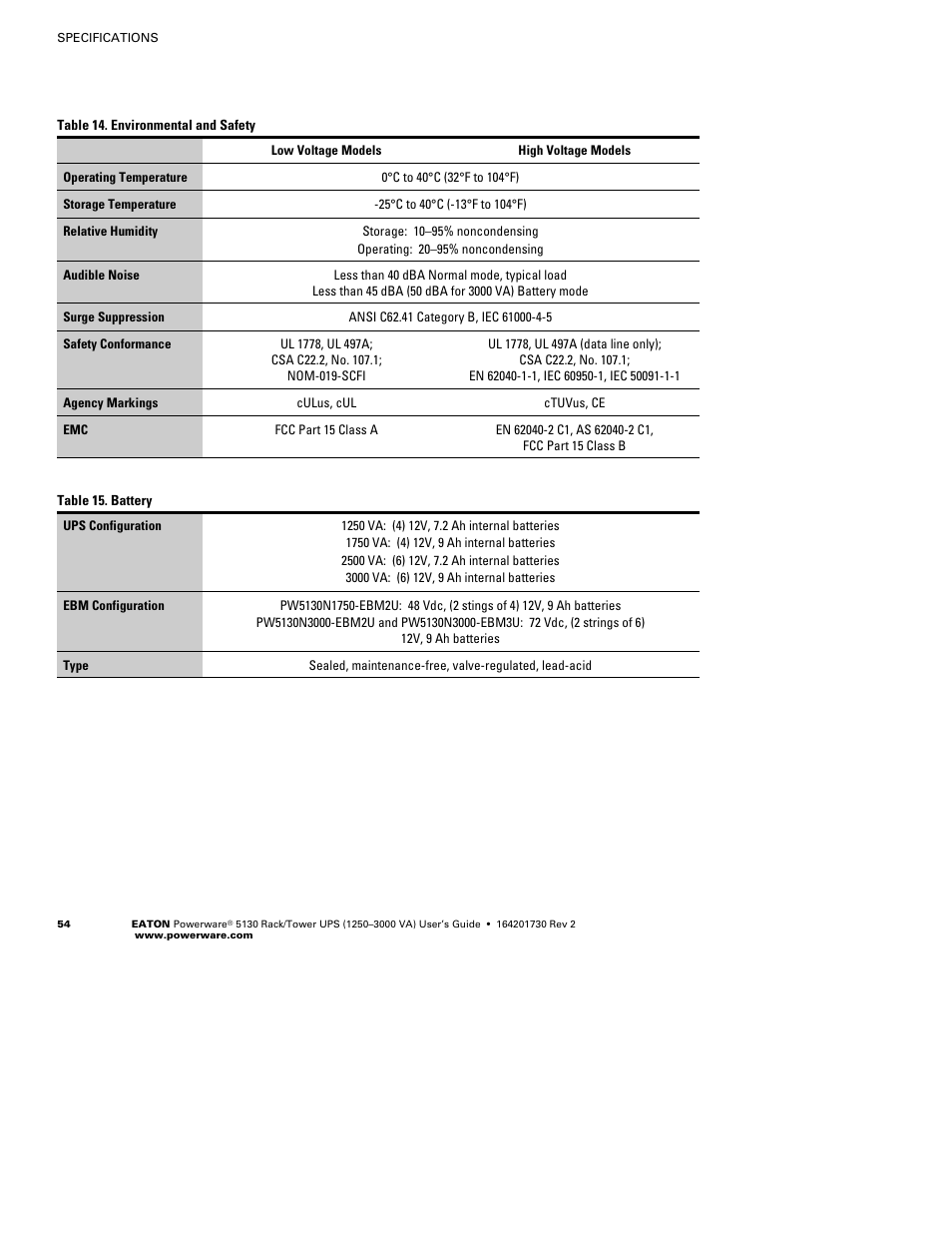 Eaton Electrical Powerware 5130 Rack/Tower UPS 1250-3000 VA User Manual | Page 60 / 74