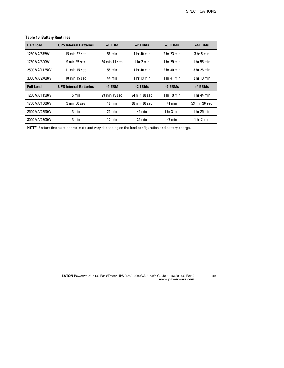 Eaton Electrical Powerware 5130 Rack/Tower UPS 1250-3000 VA User Manual | Page 61 / 74