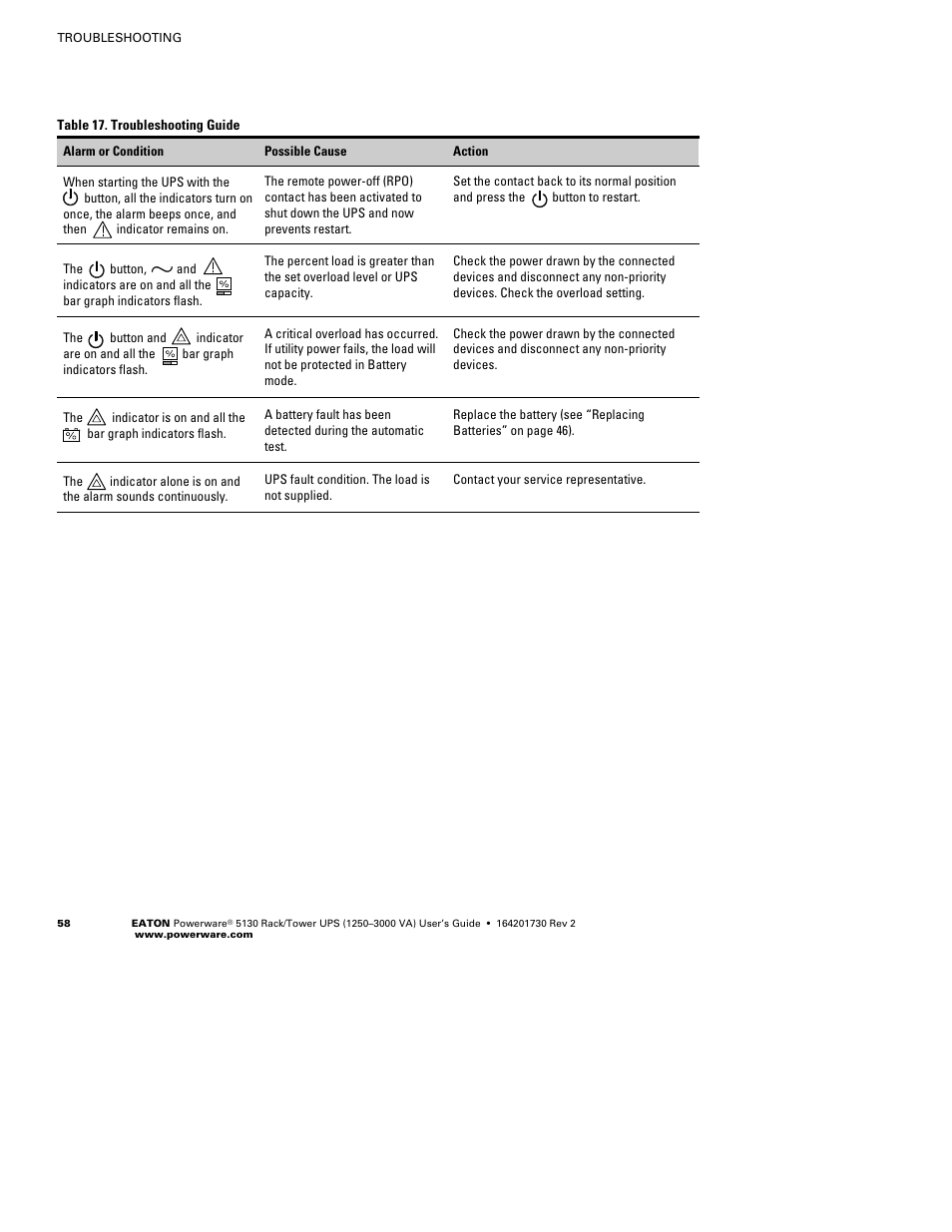 Eaton Electrical Powerware 5130 Rack/Tower UPS 1250-3000 VA User Manual | Page 64 / 74