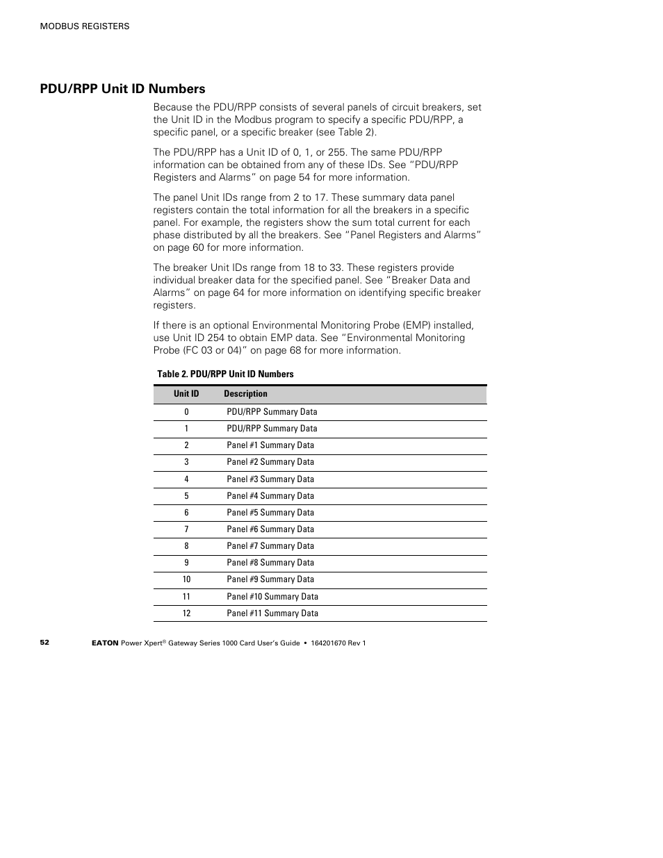 Pdu/rpp unit id numbers | Eaton Electrical 1000 User Manual | Page 56 / 84