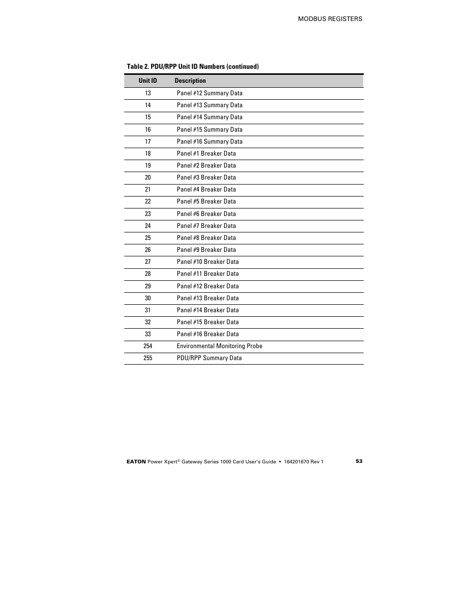 Eaton Electrical 1000 User Manual | Page 57 / 84