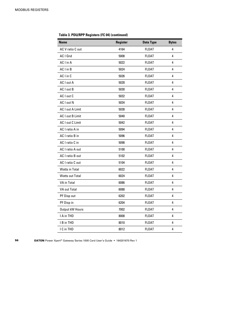 Eaton Electrical 1000 User Manual | Page 60 / 84