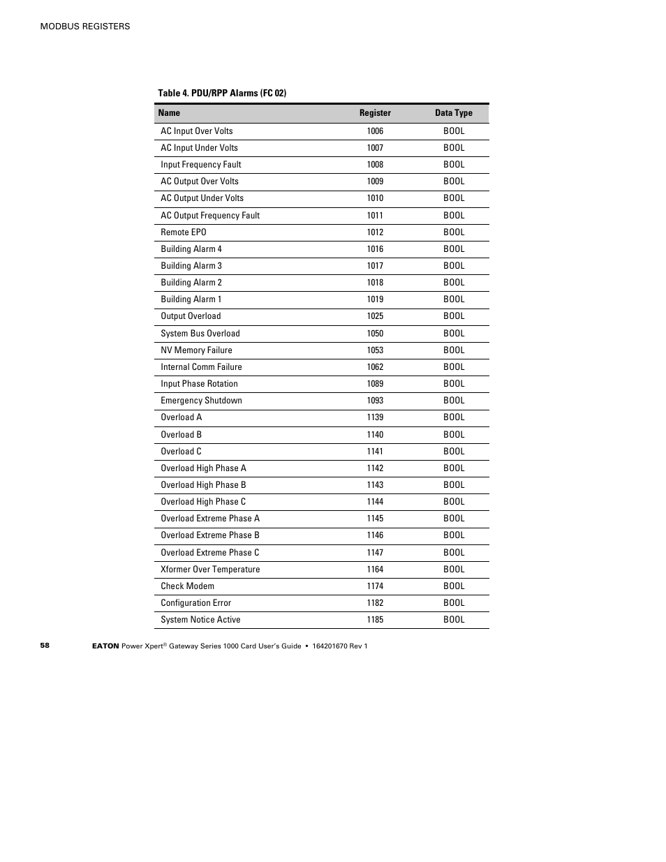 Eaton Electrical 1000 User Manual | Page 62 / 84