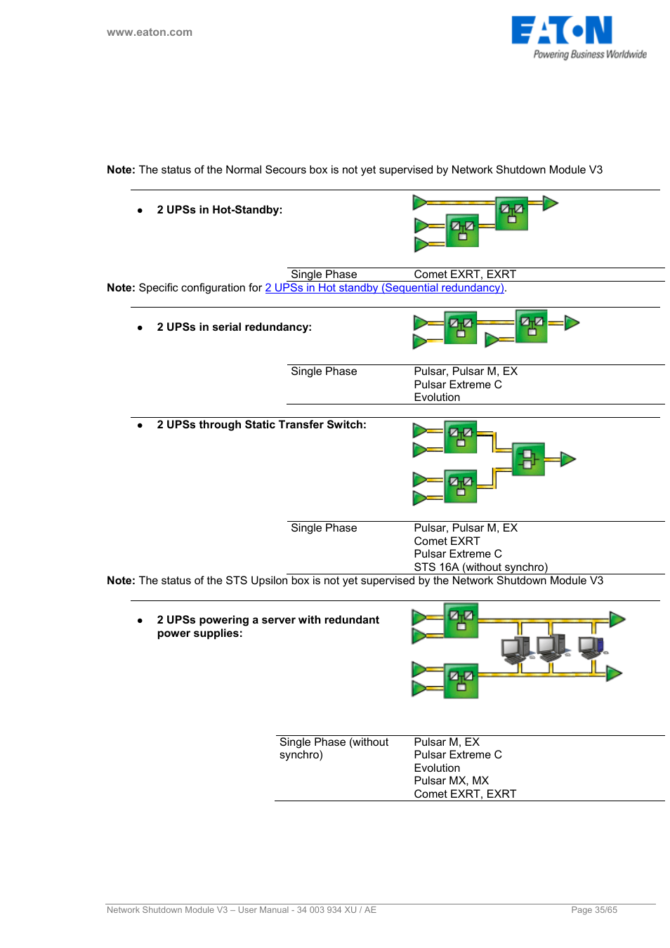 Eaton Electrical V3 User Manual | Page 36 / 65