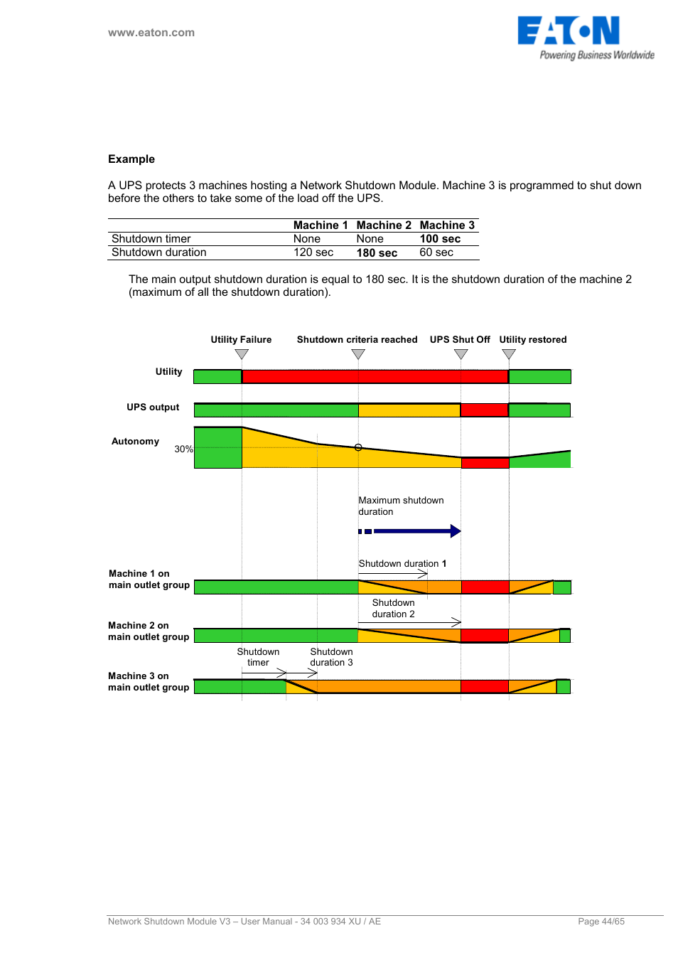 Eaton Electrical V3 User Manual | Page 45 / 65