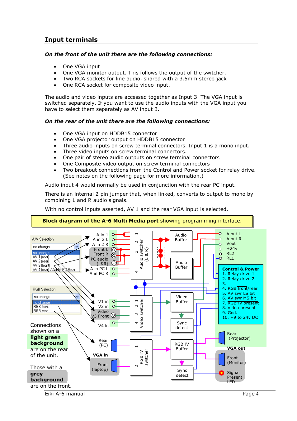 Input terminals | Eiki Multimedia Port A-6 User Manual | Page 4 / 8