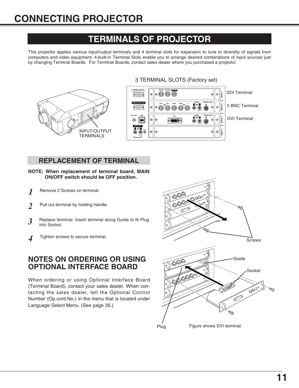 Connecting projector, Terminals of projector, 11 connecting projector | Replacement of terminal, 3 terminal slots (factory set) | Eiki LC-HDT10 User Manual | Page 11 / 52