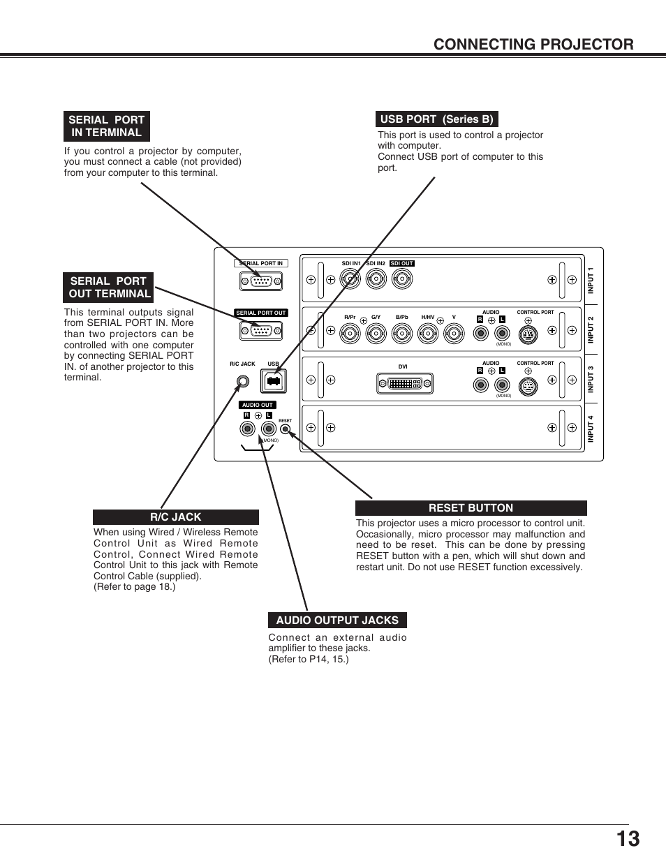 Connecting projector, Audio output jacks, Reset button | R/c jack usb port (series b), Serial port out terminal serial port in terminal | Eiki LC-HDT10 User Manual | Page 13 / 52