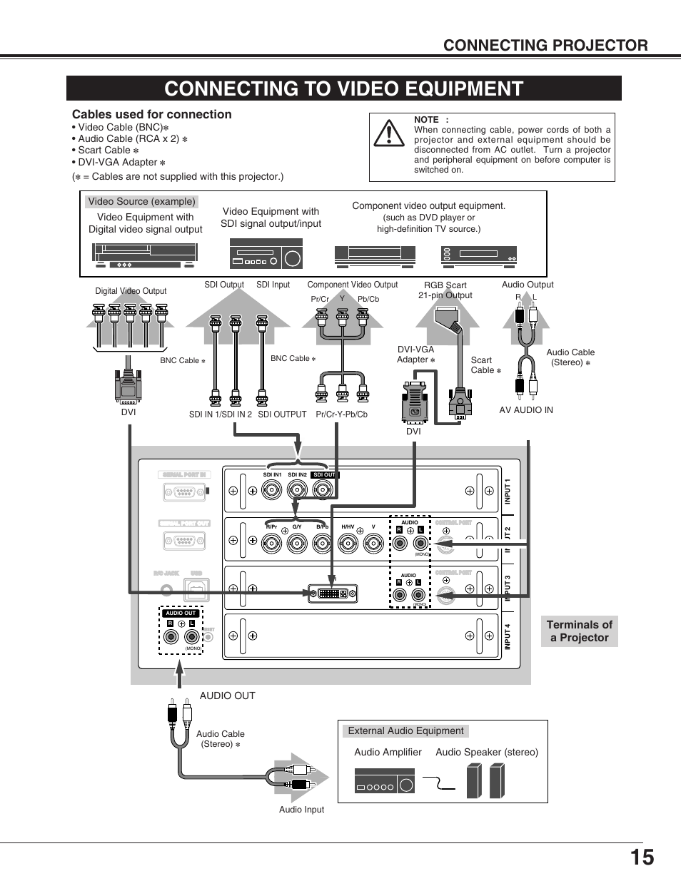 Connecting to video equipment, Connecting projector, Cables used for connection | Terminals of a projector | Eiki LC-HDT10 User Manual | Page 15 / 52