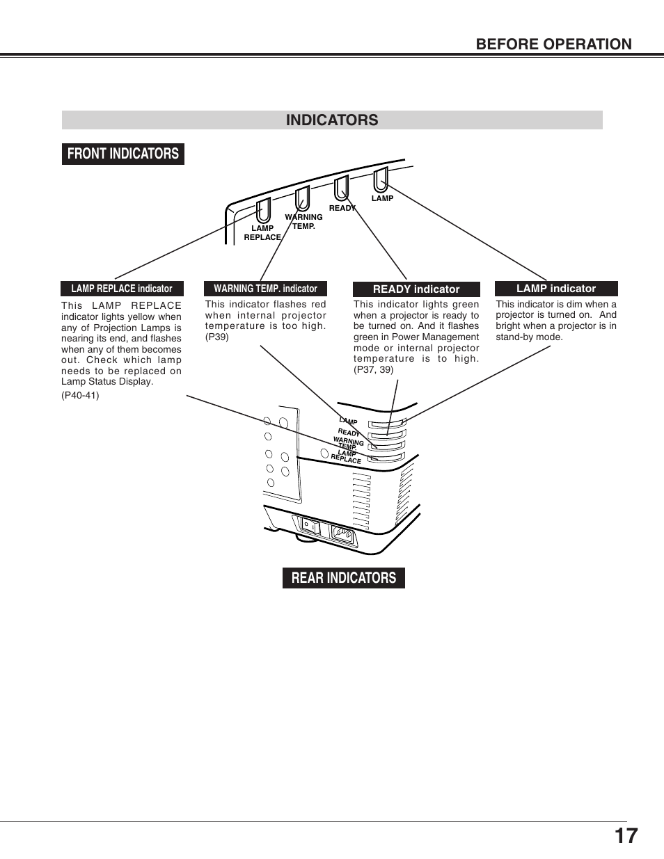 Before operation, Indicators, Front indicators rear indicators | Eiki LC-HDT10 User Manual | Page 17 / 52
