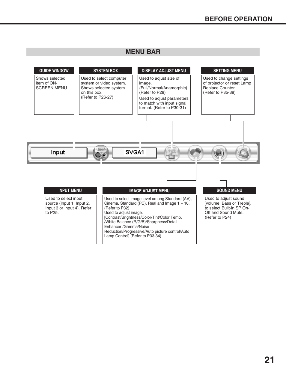 Menu bar, Before operation menu bar | Eiki LC-HDT10 User Manual | Page 21 / 52