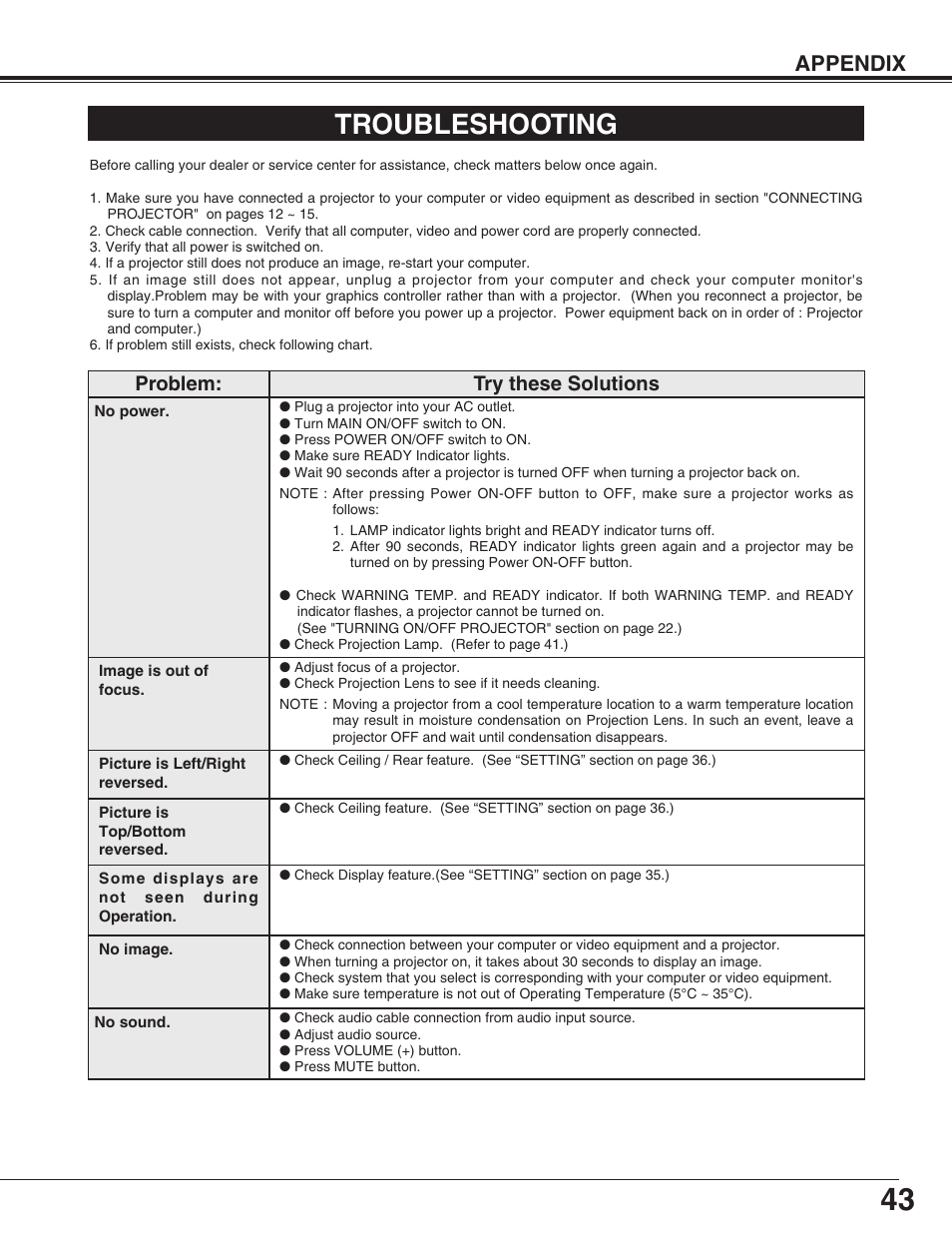 Troubleshooting, Appendix, Problem: try these solutions | Eiki LC-HDT10 User Manual | Page 43 / 52