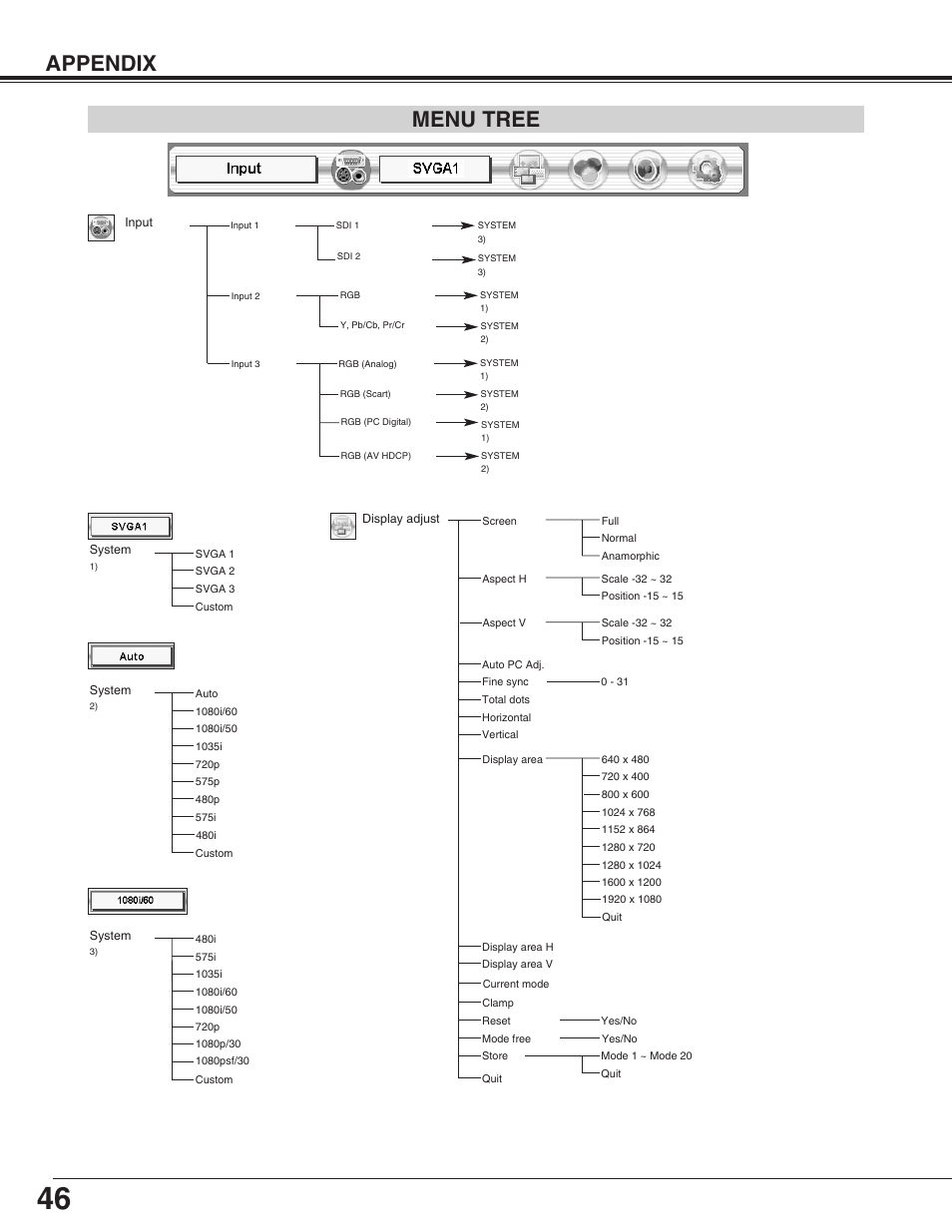Menu tree, Appendix | Eiki LC-HDT10 User Manual | Page 46 / 52
