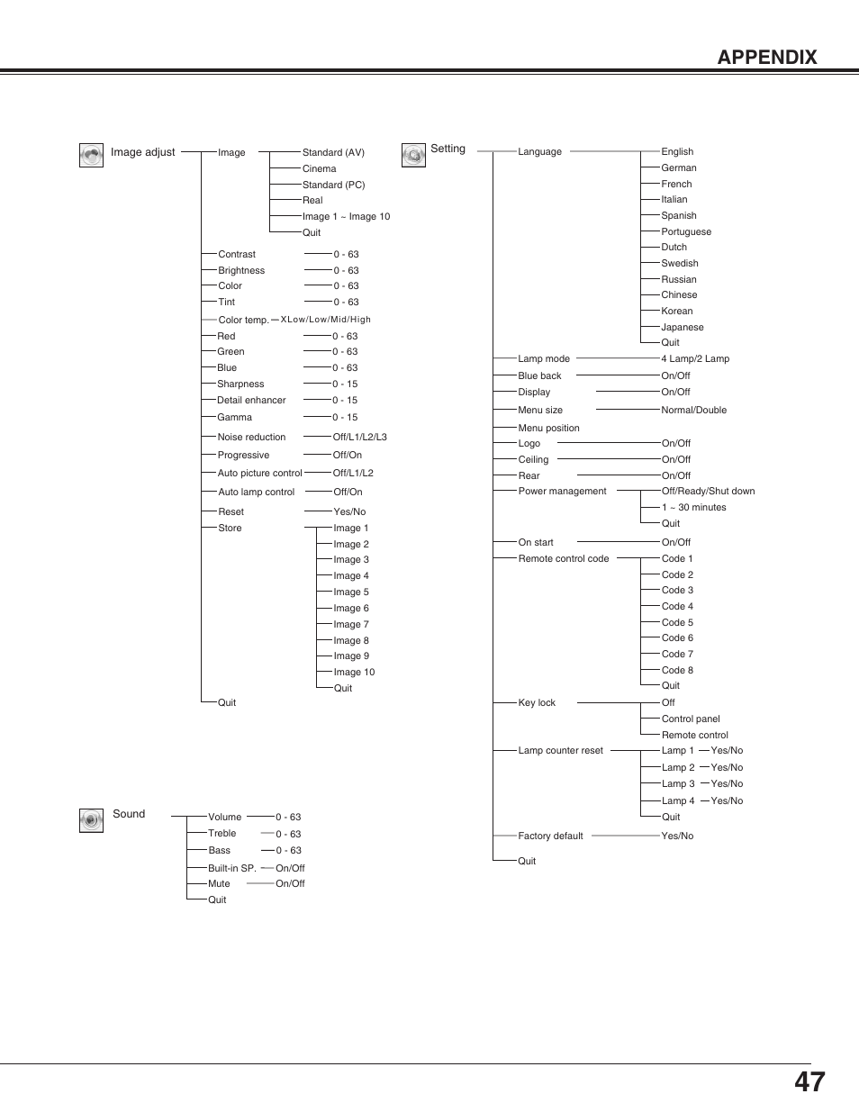 Appendix | Eiki LC-HDT10 User Manual | Page 47 / 52