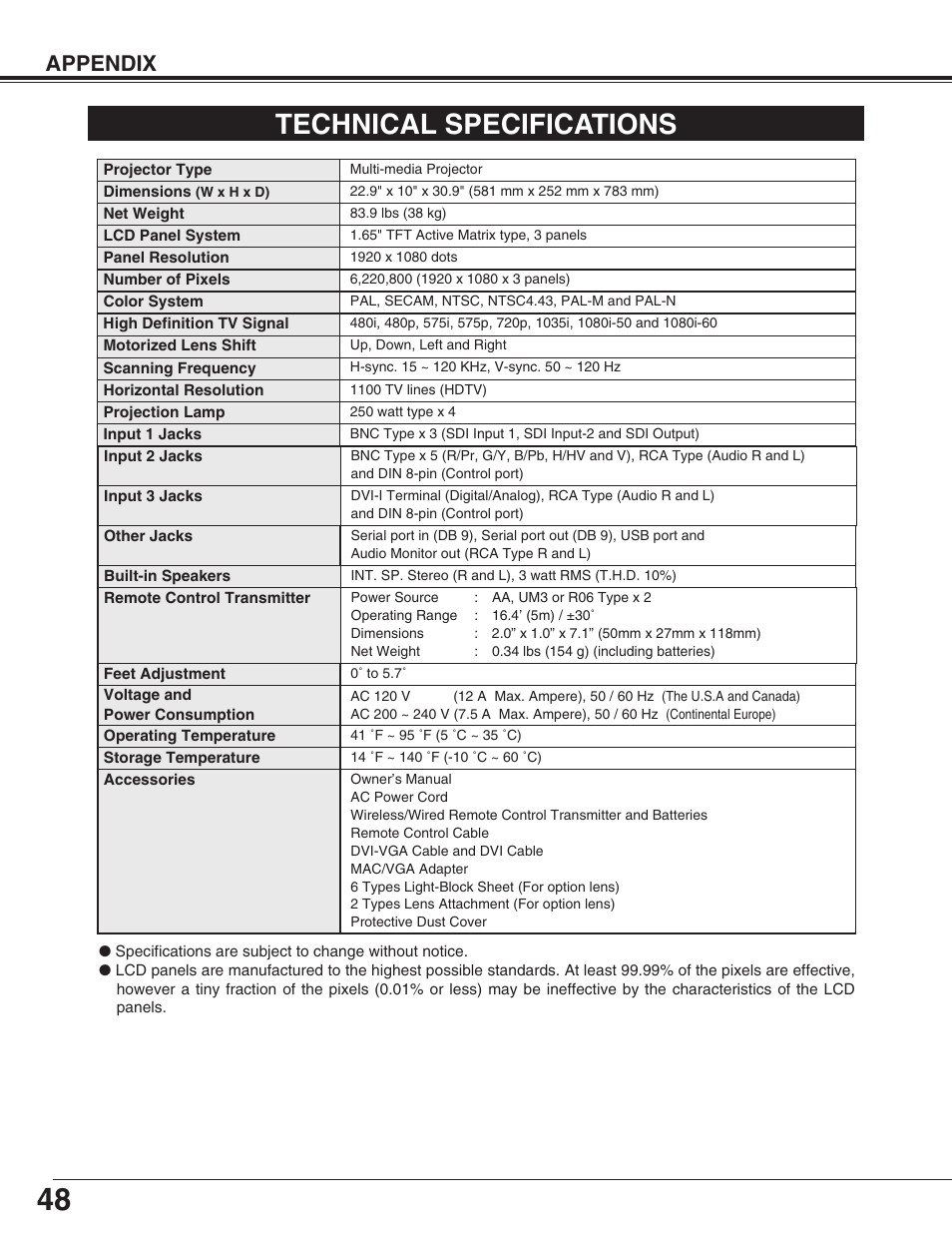 Technical specifications, Appendix | Eiki LC-HDT10 User Manual | Page 48 / 52