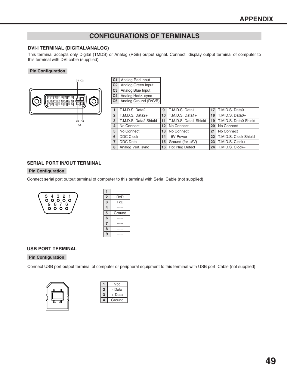 Configuration of terminals, Appendix configurations of terminals | Eiki LC-HDT10 User Manual | Page 49 / 52