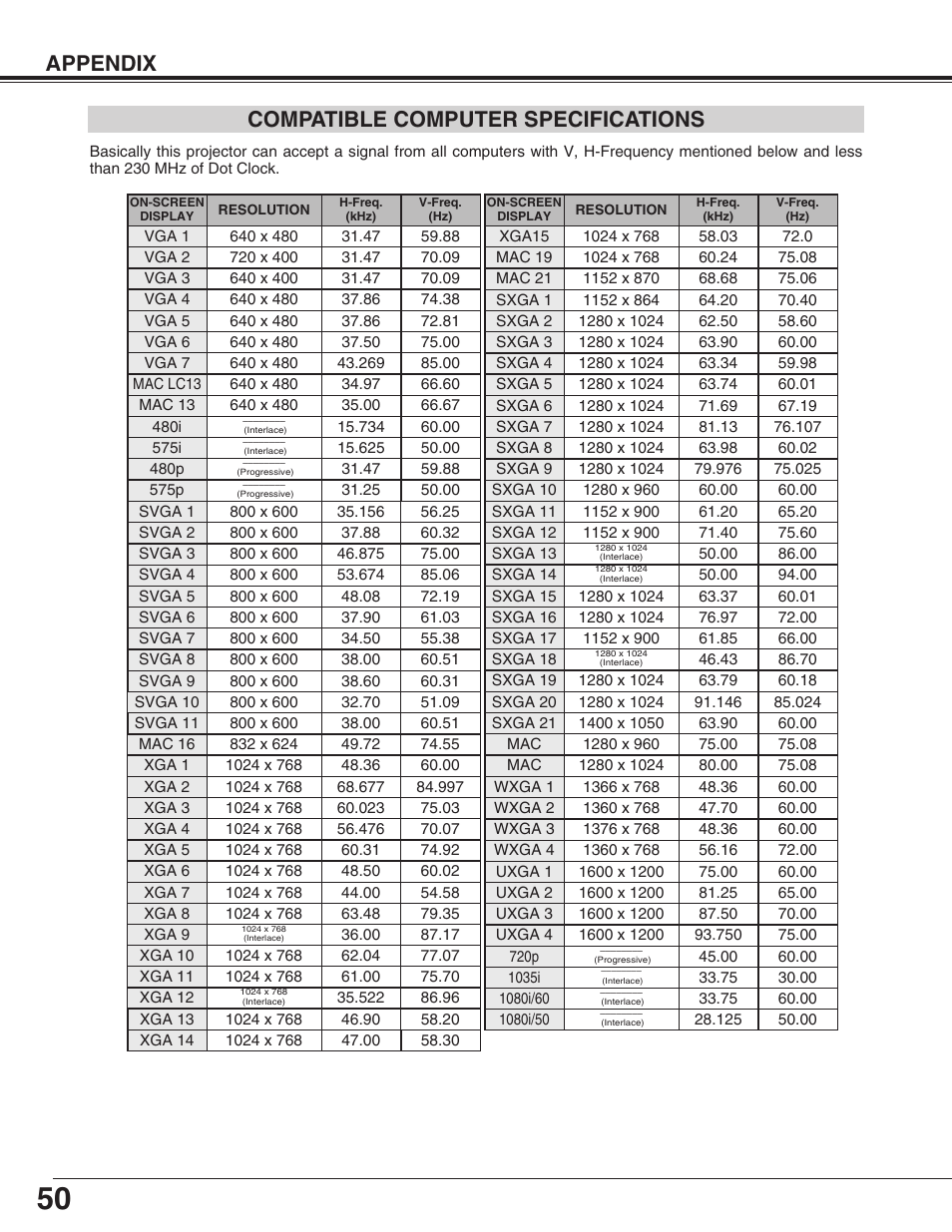 Compatible computer specifications, Appendix compatible computer specifications | Eiki LC-HDT10 User Manual | Page 50 / 52