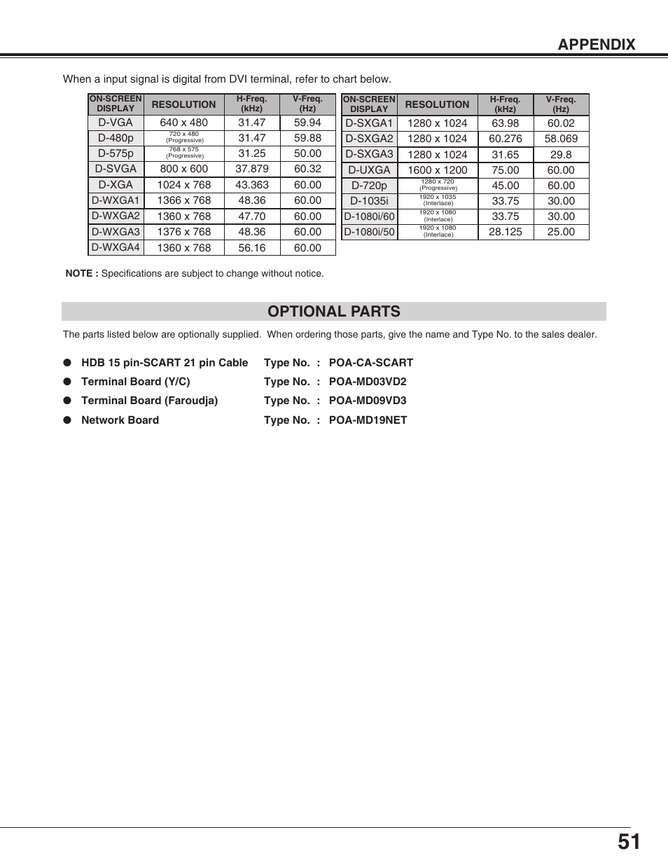 Optional parts, Appendix | Eiki LC-HDT10 User Manual | Page 51 / 52