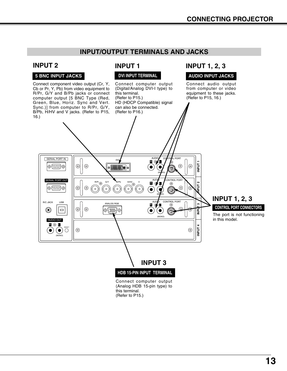 Connecting projector, Input/output terminals and jacks, Dvi input terminal | Hdb 15-pin input terminal | Eiki LC-XT9 User Manual | Page 13 / 64