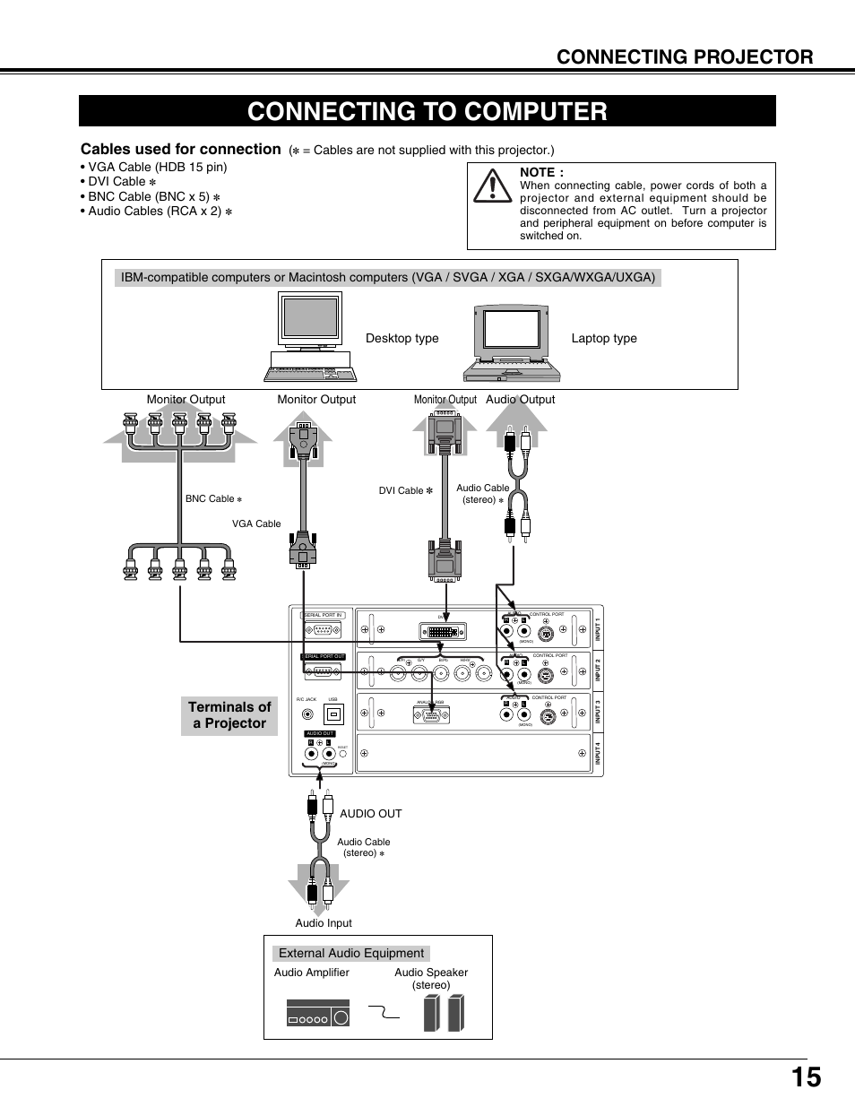 Connecting to computer, Connecting projector, Cables used for connection | Terminals of a projector, Desktop type laptop type, Bnc cable (bnc x 5), Audio cables (rca x 2), External audio equipment, Monitor output, Audio output | Eiki LC-XT9 User Manual | Page 15 / 64
