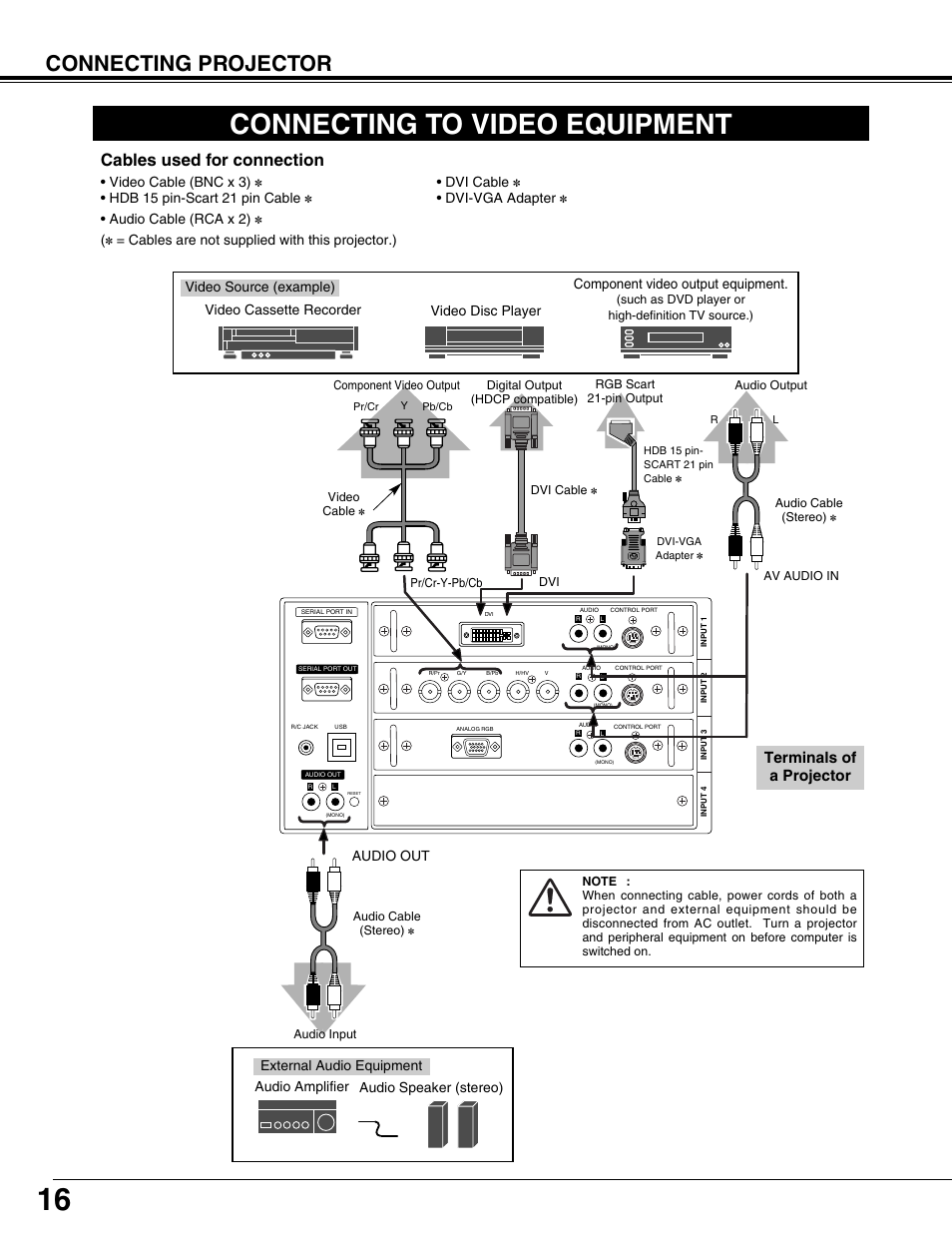 Connecting to video equipment, Connecting projector, Cables used for connection | Terminals of a projector, Audio amplifier audio speaker (stereo), Video cable (bnc x 3), Dvi cable, Hdb 15 pin-scart 21 pin cable, Dvi-vga adapter, Audio cable (rca x 2) | Eiki LC-XT9 User Manual | Page 16 / 64