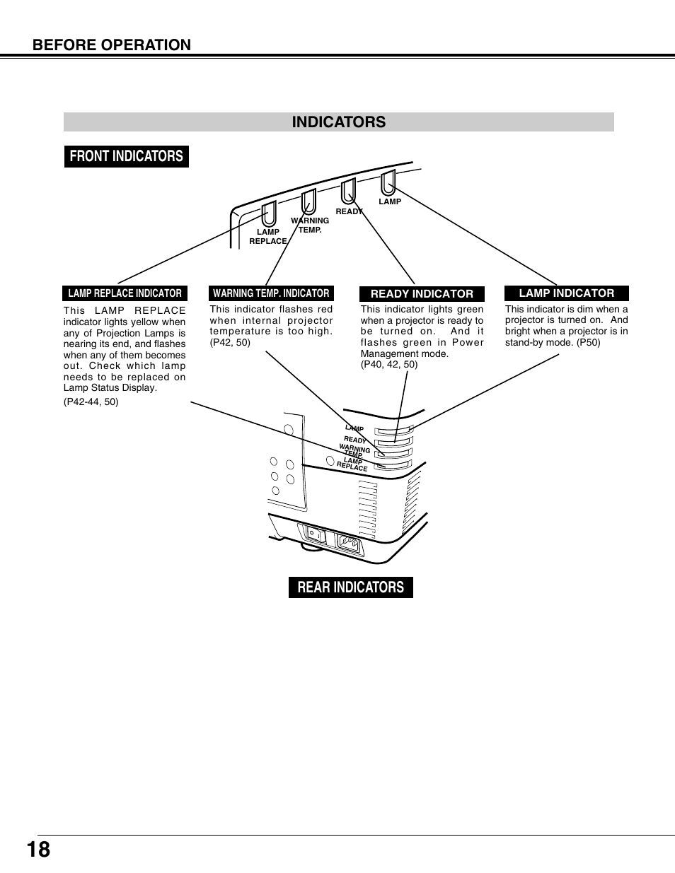 Before operation, Indicators, Front indicators rear indicators | Eiki LC-XT9 User Manual | Page 18 / 64
