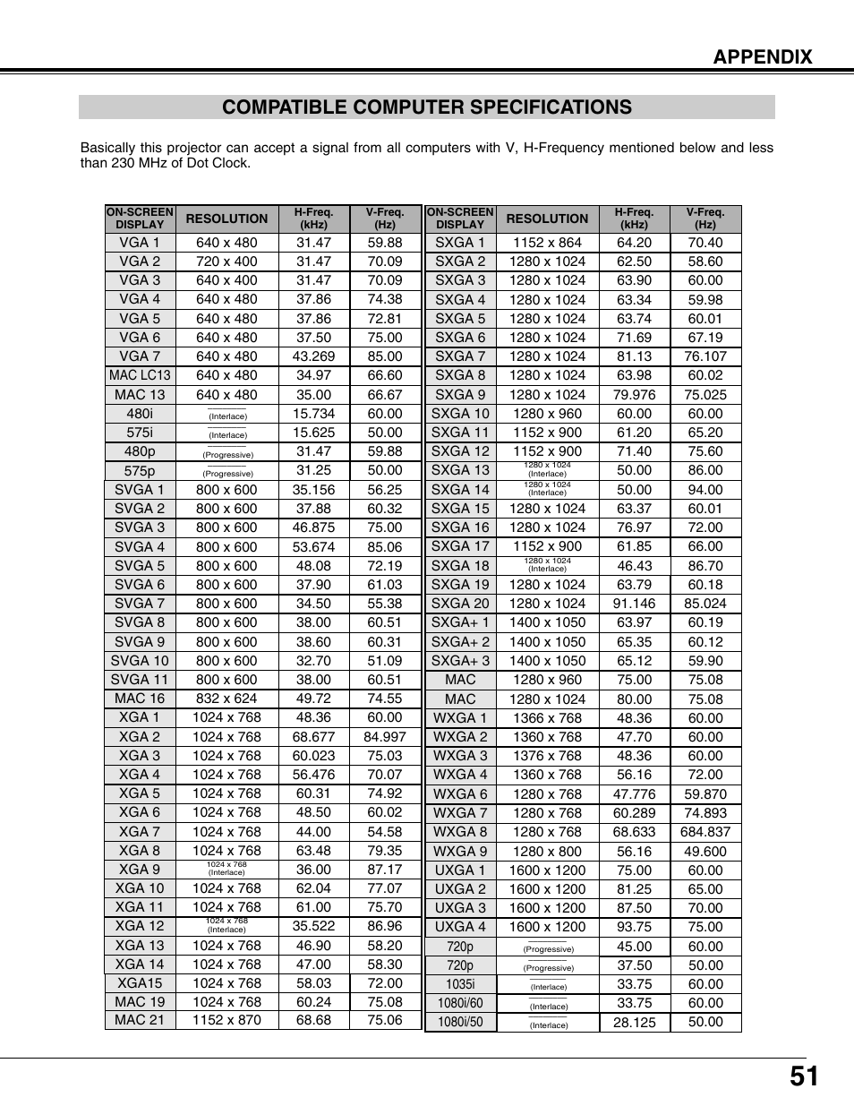 Compatible computer specifications, Appendix compatible computer specifications | Eiki LC-XT9 User Manual | Page 51 / 64