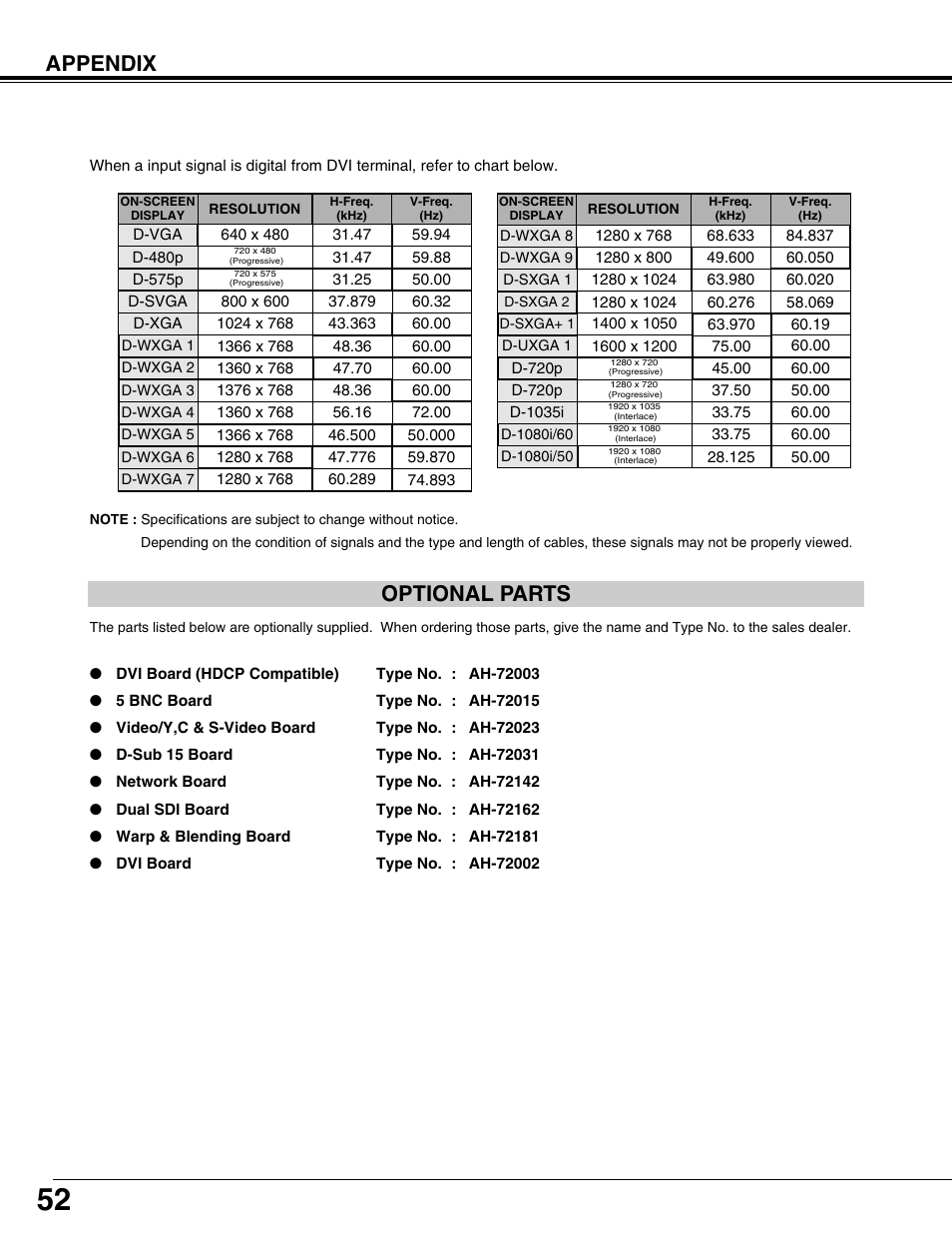 Appendix optional parts | Eiki LC-XT9 User Manual | Page 52 / 64