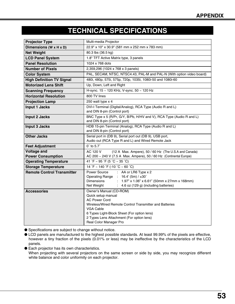 Technical specifications, Appendix | Eiki LC-XT9 User Manual | Page 53 / 64