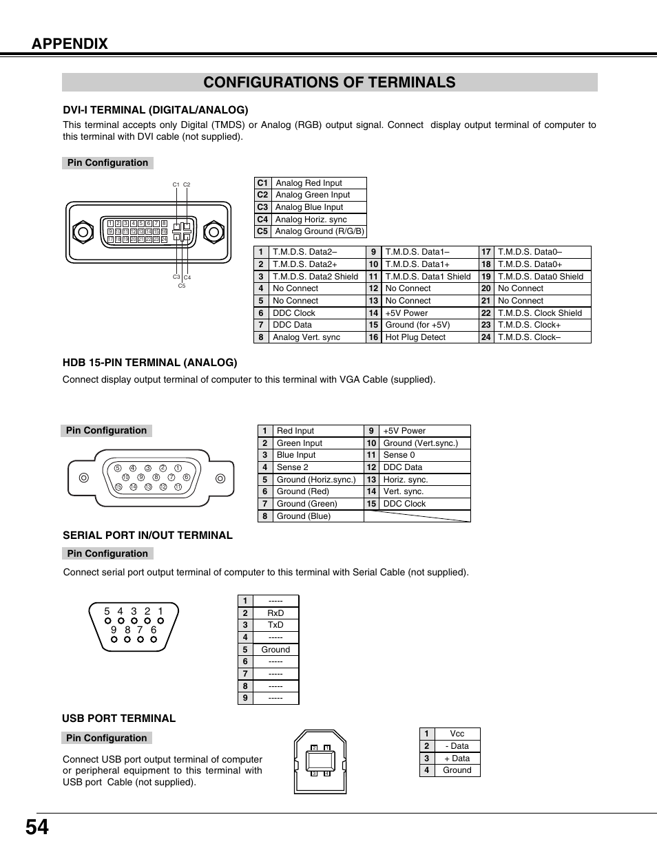 Configurations of terminals, Appendix, Usb port terminal | Hdb 15-pin terminal (analog), Dvi-i terminal (digital/analog), Serial port in/out terminal | Eiki LC-XT9 User Manual | Page 54 / 64
