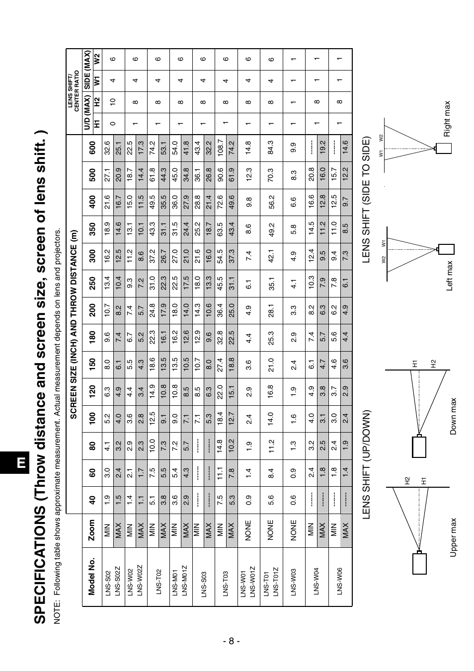 Lens shift (up/do wn), Lens shift (side t o side) | Eiki LC-XT9 User Manual | Page 64 / 64